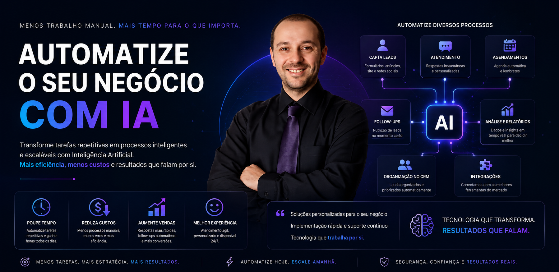 AUTOMATIZAR O SEU NEGÓCIO!